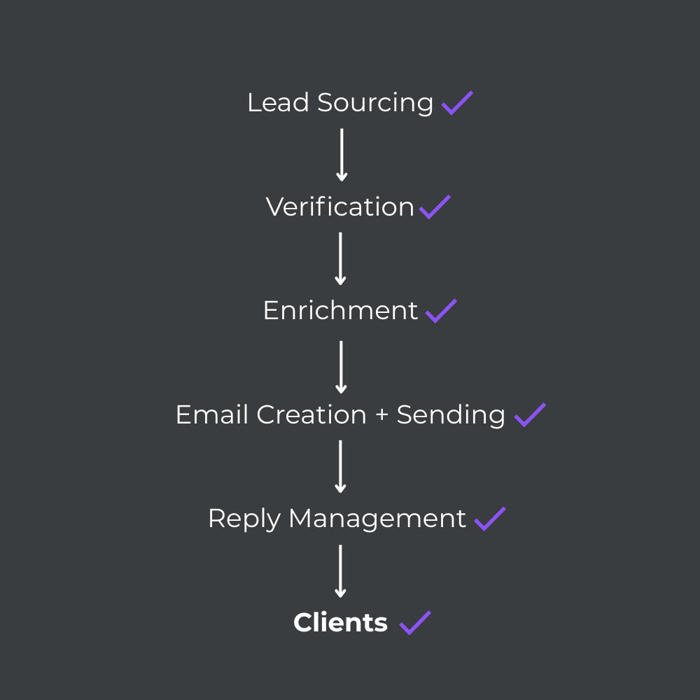 Recruitment Agency Solution