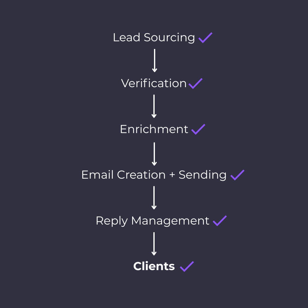 Recruitment Agency Solution