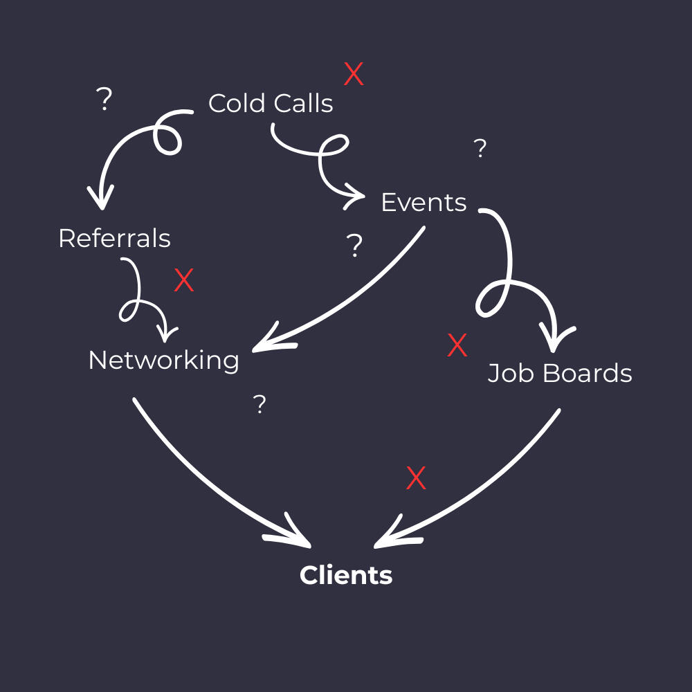 Recruitment Agency Problem